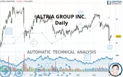 ALTRIA GROUP INC. - Daily