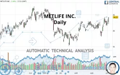 METLIFE INC. - Daily