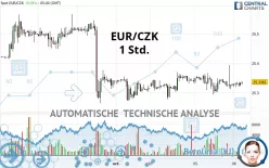 EUR/CZK - 1H