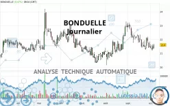 BONDUELLE - Journalier