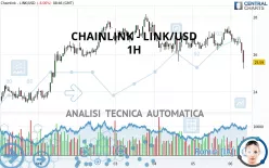 CHAINLINK - LINK/USD - 1H