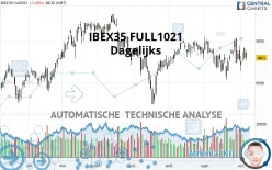 IBEX35 FULL1224 - Dagelijks