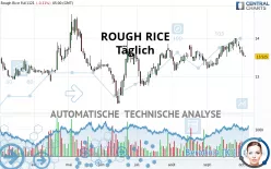 ROUGH RICE - Täglich