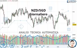 NZD/SGD - Diario