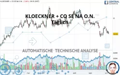 KLOECKNER + CO SE NA O.N. - Täglich