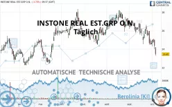 INSTONE REAL EST.GRP O.N. - Täglich