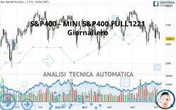 S&amp;P400 - MINI S&amp;P400 FULL1224 - Giornaliero