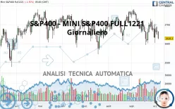 S&amp;P400 - MINI S&amp;P400 FULL0325 - Giornaliero