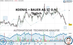 KOENIG + BAUER AG ST O.N. - Täglich