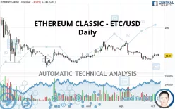 ETHEREUM CLASSIC - ETC/USD - Daily