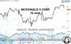 MCDONALD S CORP. - 15 min.