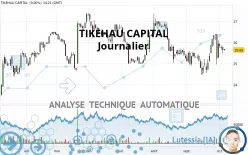 TIKEHAU CAPITAL - Journalier