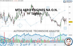 MTU AERO ENGINES NA O.N. - Täglich