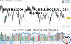 RUSSELL 2000 - MINI RUSSELL 2000 FULL1224 - Dagelijks