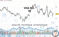 VISA INC. - 1H