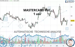 MASTERCARD INC. - 1 uur