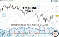 PEPSICO INC. - 1 uur