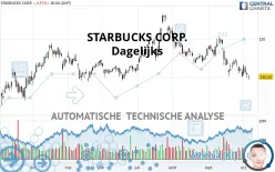 STARBUCKS CORP. - Dagelijks