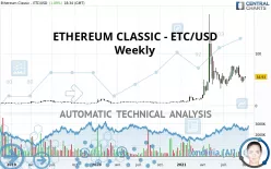 ETHEREUM CLASSIC - ETC/USD - Weekly