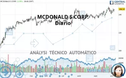 MCDONALD S CORP. - Diario