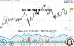 MCDONALD S CORP. - 1H