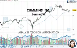 CUMMINS INC. - Semanal