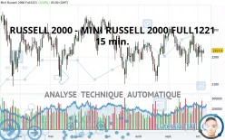 RUSSELL 2000 - MINI RUSSELL 2000 FULL0325 - 15 min.