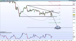 GBP/JPY - 30 min.