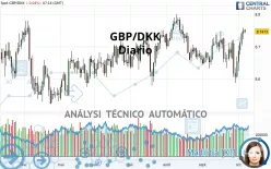 GBP/DKK - Diario