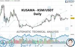 KUSAMA - KSM/USDT - Daily