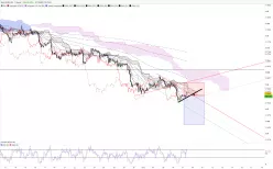 EUR/USD - 1 uur