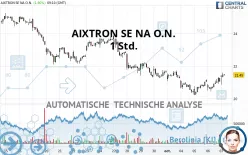 AIXTRON SE NA O.N. - 1 Std.