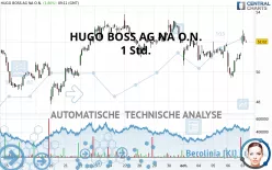 HUGO BOSS AG NA O.N. - 1 Std.