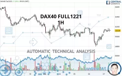 DAX40 FULL0325 - 1 uur