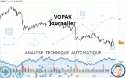 VOPAK - Journalier