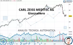 CARL ZEISS MEDITEC AG - Giornaliero