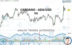 CARDANO - ADA/USD - 1H