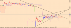 EUR/CHF - Settimanale