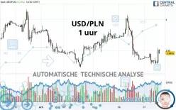 USD/PLN - 1 uur