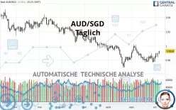 AUD/SGD - Täglich