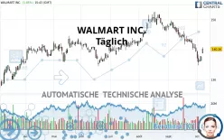 WALMART INC. - Täglich