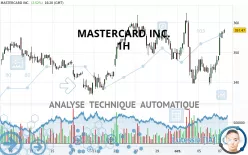 MASTERCARD INC. - 1 Std.