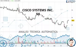 CISCO SYSTEMS INC. - 1H