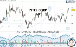 INTEL CORP. - 1H