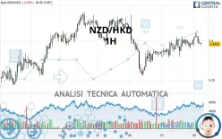 NZD/HKD - 1 Std.