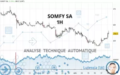 SOMFY SA - 1H