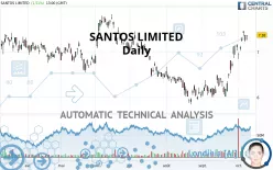 SANTOS LIMITED - Daily