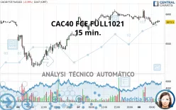 CAC40 FCE FULL0125 - 15 min.