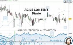 AGILE CONTENT - Täglich