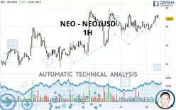 NEO - NEO/USD - 1H